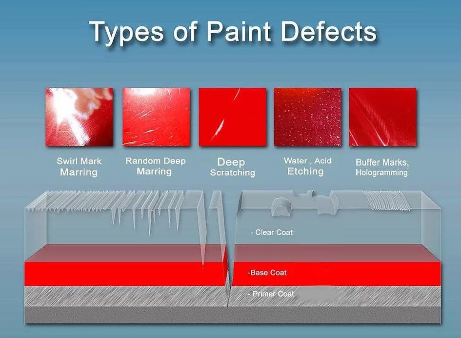 Type of Paint